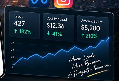 Meta advertising performance dashboard with leads and cost per lead